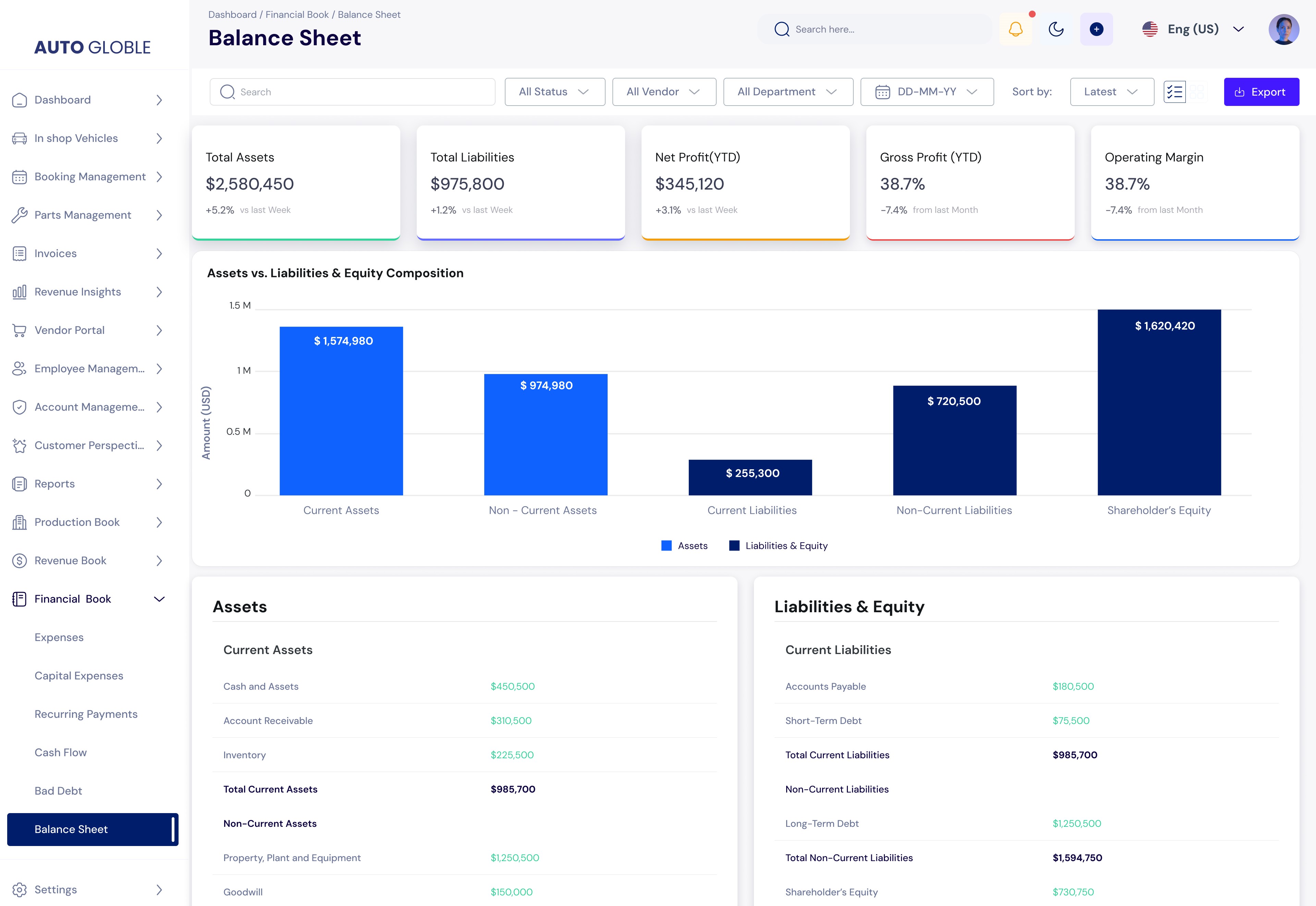 AGS Balance Sheet Financial Position Dashboard Screenshot